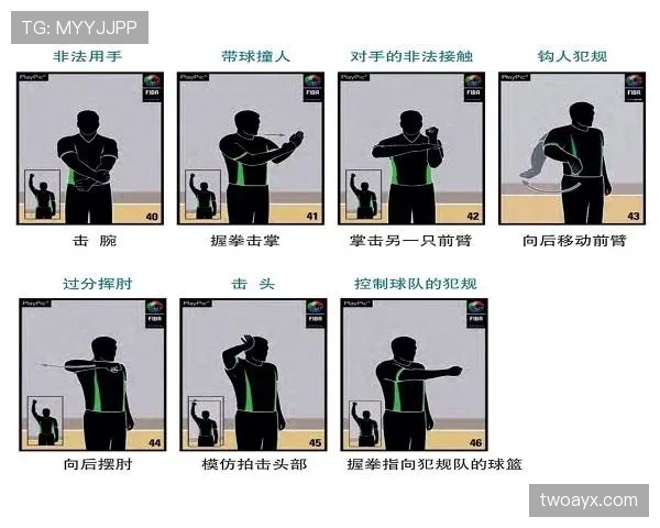 篮球规则中“双方犯规”的定义与判罚标准解析