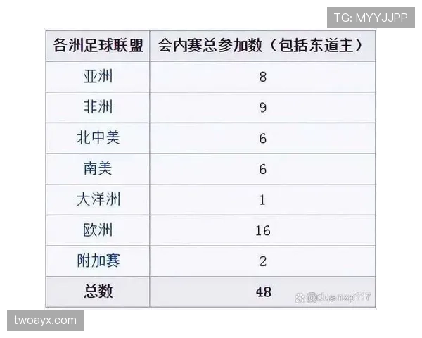 2026世界杯小组赛规则怎么分组怎么晋级淘汰赛赛制详解